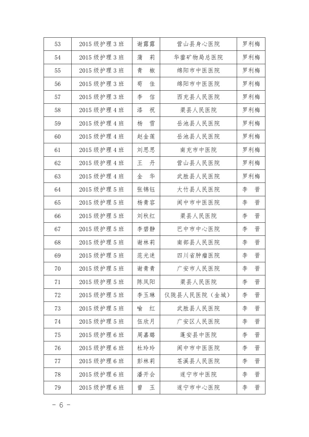 四川省南充衛(wèi)生學(xué)校 關(guān)于表彰2017-2018年度優(yōu)秀 實習(xí)班集體和優(yōu)秀實習(xí)生的決定