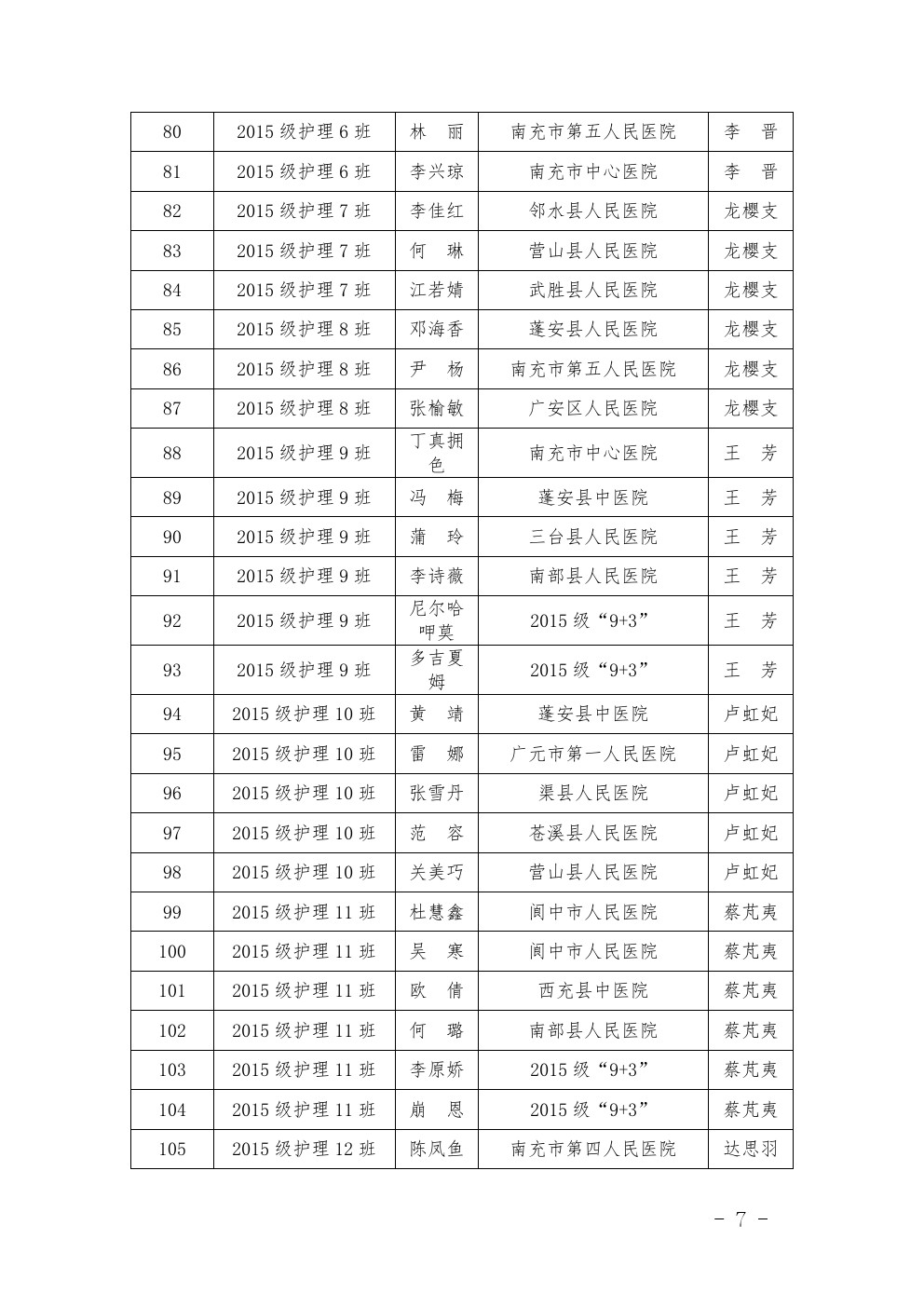 四川省南充衛(wèi)生學(xué)校 關(guān)于表彰2017-2018年度優(yōu)秀 實習(xí)班集體和優(yōu)秀實習(xí)生的決定