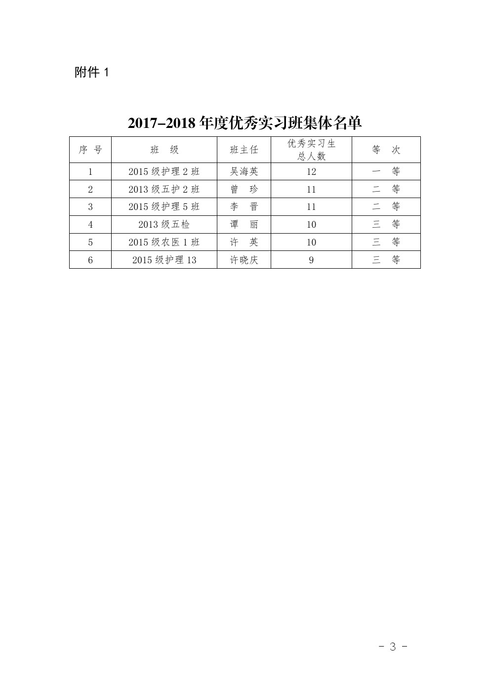 四川省南充衛(wèi)生學(xué)校 關(guān)于表彰2017-2018年度優(yōu)秀 實習(xí)班集體和優(yōu)秀實習(xí)生的決定