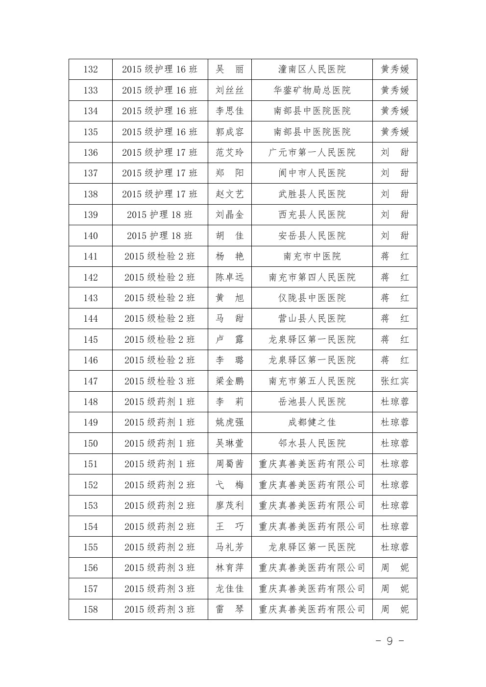 四川省南充衛(wèi)生學(xué)校 關(guān)于表彰2017-2018年度優(yōu)秀 實習(xí)班集體和優(yōu)秀實習(xí)生的決定