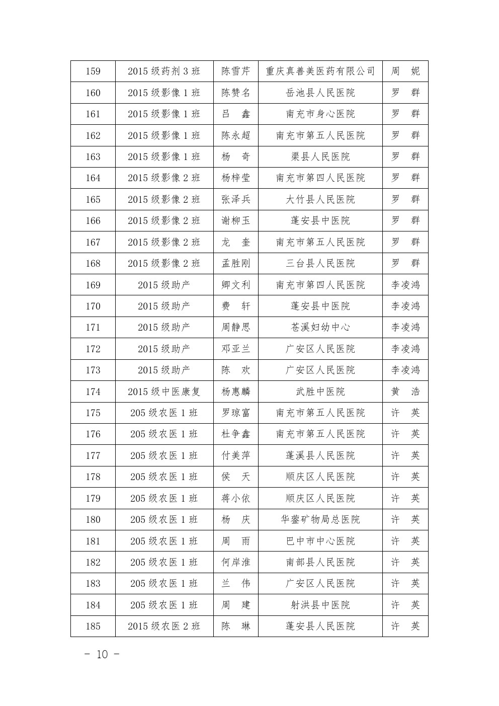 四川省南充衛(wèi)生學(xué)校 關(guān)于表彰2017-2018年度優(yōu)秀 實習(xí)班集體和優(yōu)秀實習(xí)生的決定