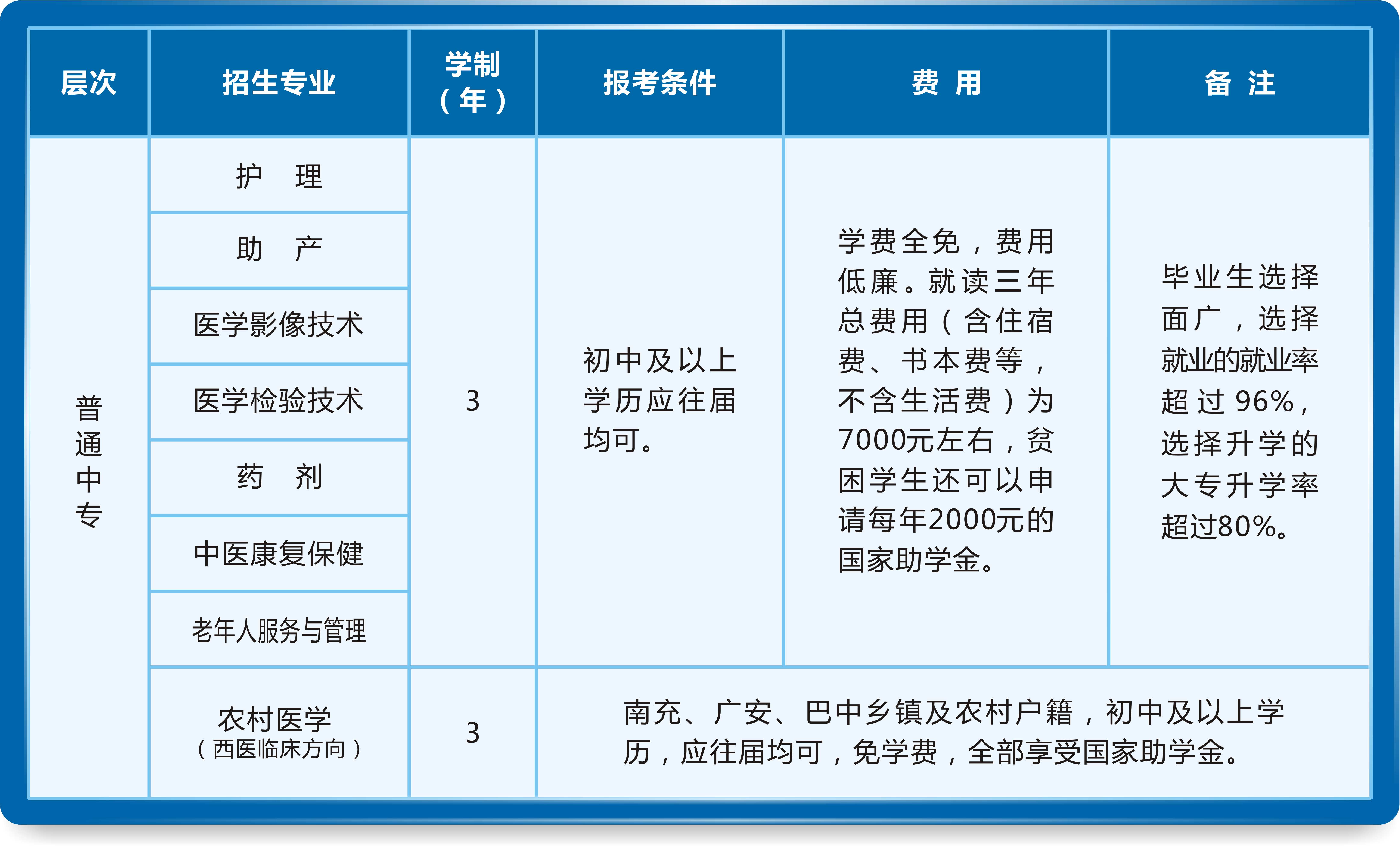 2019年普通中專招生