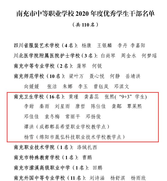 南充市教育和體育局關(guān)于表揚南充市中等職業(yè)學(xué)校 2020 年度 三好學(xué)生、優(yōu)秀學(xué)生干部和先進(jìn)班集體的通報