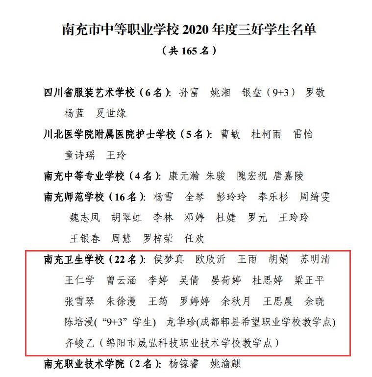 南充市教育和體育局關(guān)于表揚南充市中等職業(yè)學(xué)校 2020 年度 三好學(xué)生、優(yōu)秀學(xué)生干部和先進(jìn)班集體的通報