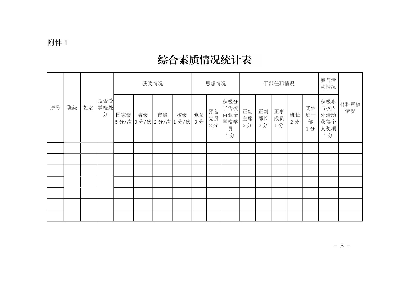 關(guān)于做好2019-2020學(xué)年中等職業(yè)教育國家獎學(xué)金評審和材料報送工作的通知