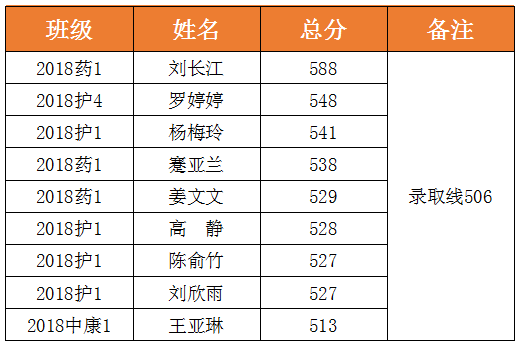 捷報(bào)再傳