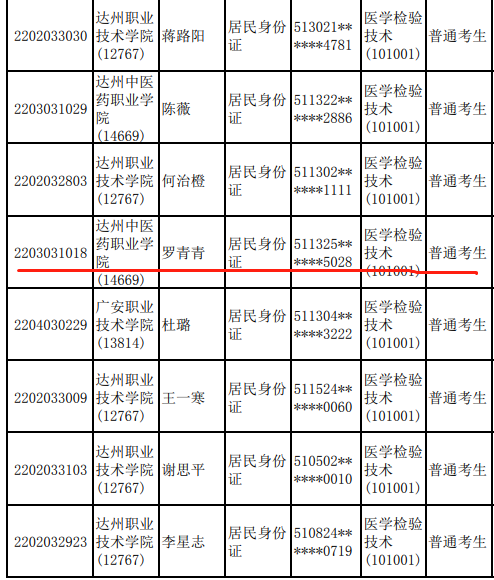 中高本無(wú)縫銜接    職業(yè)教育一體化