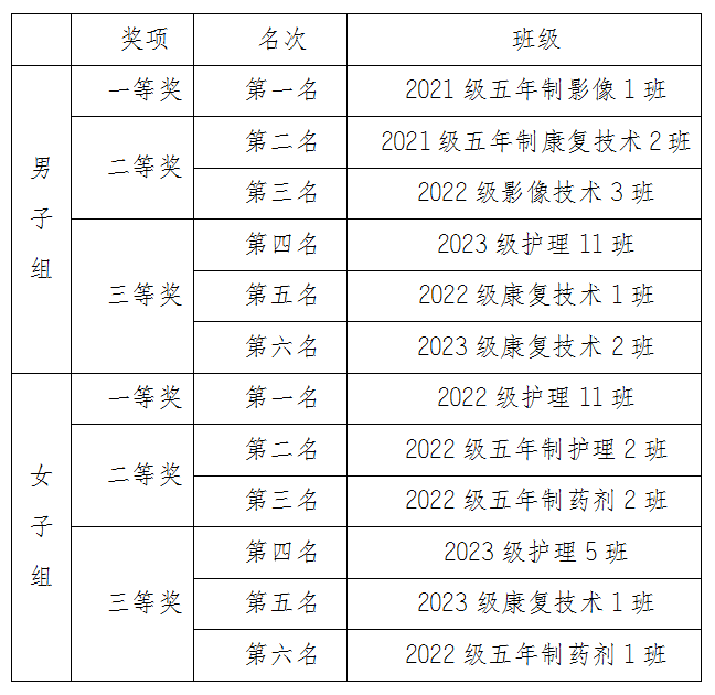 力挽狂“籃”乘風(fēng)起，攬星銜月逐日光