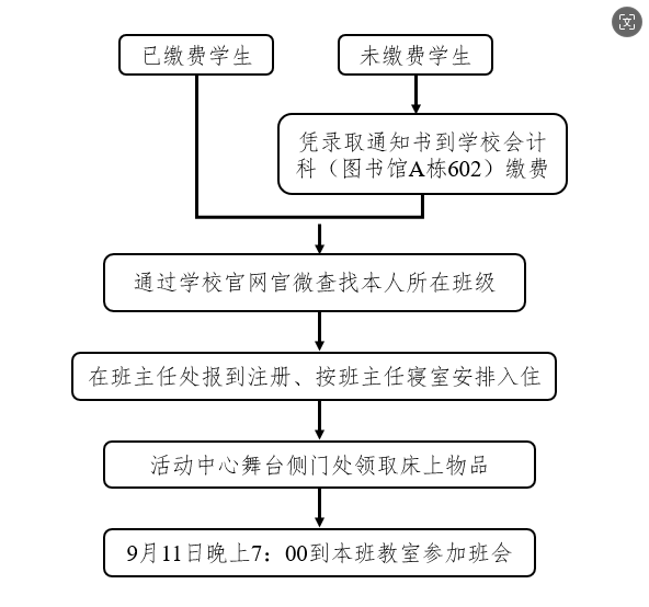 四川省南充衛(wèi)生學(xué)校2024級(jí)新生入學(xué)須知